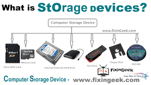 The phonograph may or may not be considered a storage device. What Are Storing Devices Of Computer And Explain The Various Types Of Storage Devices Of Computer Learn Computer Online Free