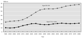 Ssi Eligibility And Participation Among The Oldest Old