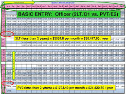 Army Pay Allowances How Much Will You Make Ppt Video