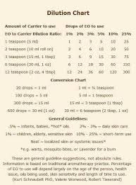 Eo To Carrier Oil Chart Essential Oils Essential Oil