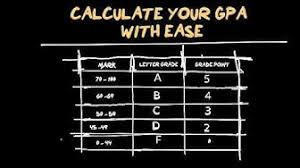 How to calculate unilorin gpa. Abcgostudy Youtube