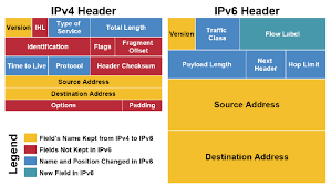 ipv4 header and ipv6 header 5