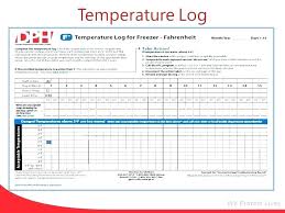 Refrigerator Temperature Log Crohndiseasetest Info
