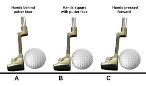 Http Www Mobileclubrepair Com Putter Fitting Html Mobile