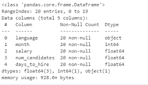 pandas dataframe columns