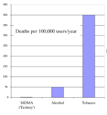 Mdma Use And Death Rate Statistics The Dea The Definitive