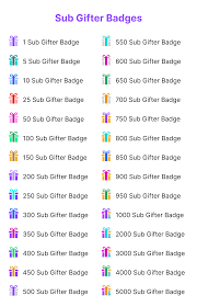 twitch badges guide