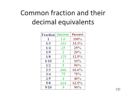 Chart Decimals To Fractions Conversion Chart Fractions To