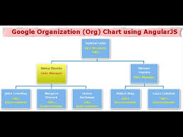 google organization org chart using