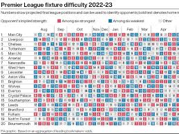 premier league fixtures 2022 23 the