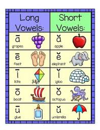 Long And Short Vowel Charts