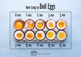 Check spelling or type a new query. How To Boil Eggs Howto