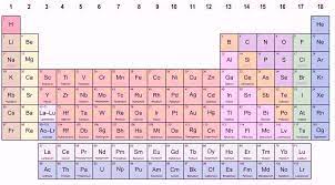 periodic table top 40 diagram quizlet