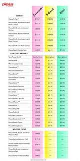 Plexus Price List Simplified Plexus Prices Plexus Cost