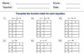 Compare Functions 8th Grade Math