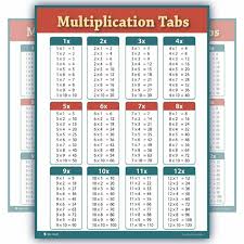 Learning Multiplication Tables Chart Laminated Classroom Poster