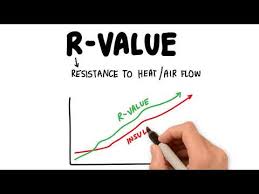 Insulation R Values Guide Choosing The Right R Value