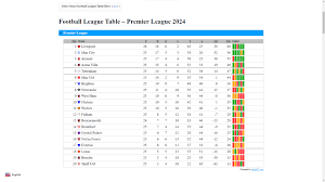 football league table premier league