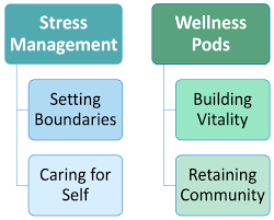 integrative wellness approaches to