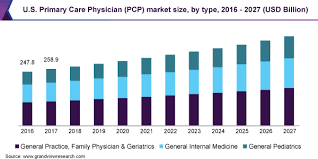 Family medicine • 1 provider. U S Primary Care Physicians Market Size Report 2020 2027