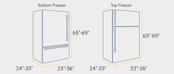 What  is  standard  fridge  width?