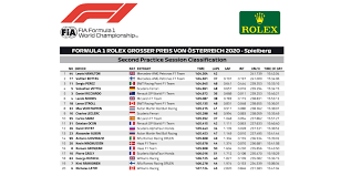 Schedule and results f1 2020. 2020 Austrian Grand Prix Free Practice 2 Results Formula1
