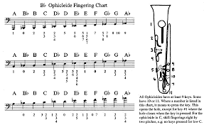 Serpent Ophicleide Fingering Charts