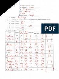 No two different elements will have the. Basic Atomic Structure Worksheet Key 2 Pdf