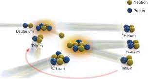 Fusion Plasmas An Overview
