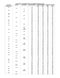 Disclosed Metric And Standard Wrench Chart Eye Bolt Load