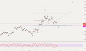 Silver Charts And Quotes Tradingview