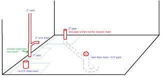 bat shower drain connects to floor