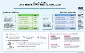Capital Gain Calculator From Fy 2017 18 With Cii From 2001 2002