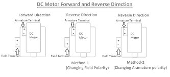starting and reversing of dc motor