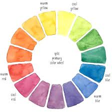 Setting Up Watercolor Palette Colors Like A Pro A Beginners