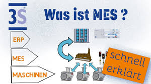 Get reviews, pricing, and demos on the best mes software. Was Ist Mes Youtube
