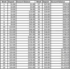 Simple Savings Sunday 6 The 52 Week Savings Challenge