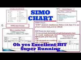 Simo Chart Youtube