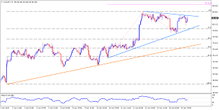 Aud Jpy Technical Analysis 80 35 40 Resistance Questions