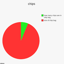 Chips Imgflip