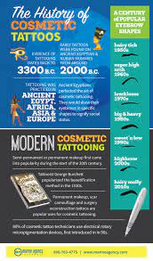 of cosmetic tattoos infographic