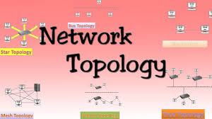 Network Topologies Bus Star Ring Mess Tree Hybrid Topologies