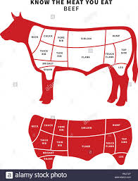 45 Rational Beef Sections Chart