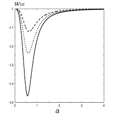 Effective Dark Energy Equation Of State