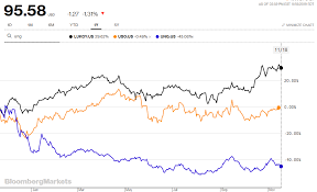 Lukoil Solid Russian Oil And Gas Play With Lots Of Upside