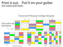 Colored Guitar Notes Printable