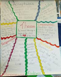 The Teacher With The Fro Theme Anchor Chart