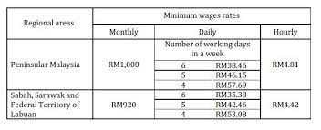 What salary does a lawyer earn in your area? Lawyer Salary In Malaysia 2017