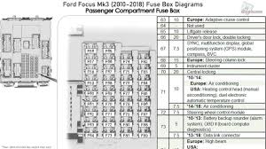 Fuses, integrated power module (fuses). Engine Fuse Box Diagram Total Wiring Diagrams Reactor