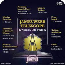 The James Webb telescope has arrived | PT's IAS Academy